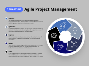 Business Agile Project Management Infographic Graph